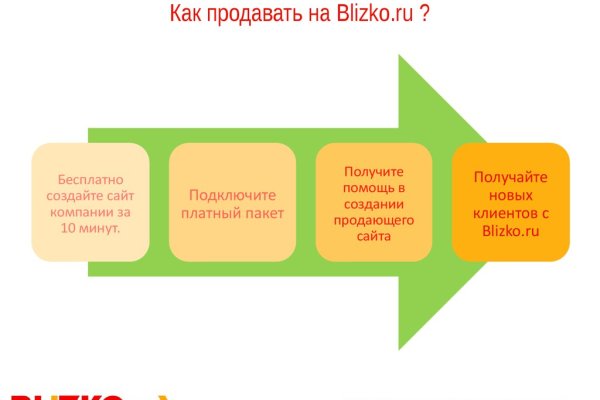 Кракен маркетплейс работает