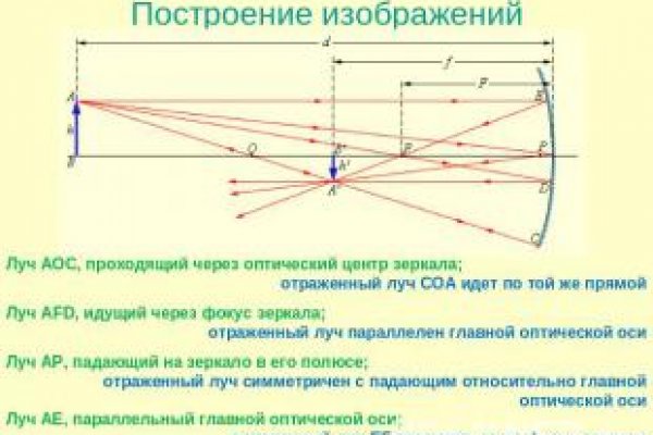 Kraken официальное зеркало kraken dark link