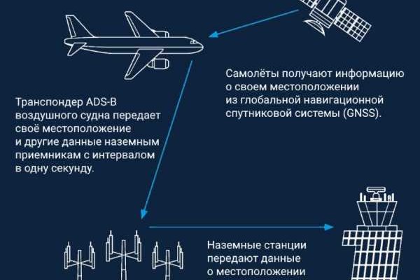 Гидра сайт в тор браузере ссылка