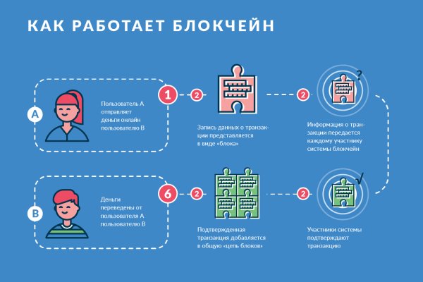 Kraken market ссылка тор
